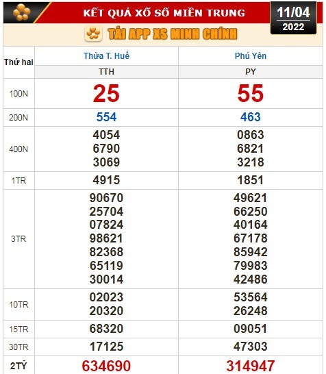 Kết quả xổ số ngày 11-4: TP HCM, Đồng Tháp, Cà Mau, Thừa Thiên - Huế, Phú Yên, Hà Nội - Ảnh 3.