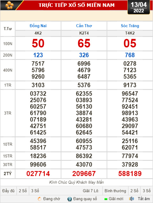 Kết quả xổ số hôm nay 13-4: Đồng Nai, Cần Thơ, Sóc Trăng, Đà Nẵng, Khánh Hòa, Bắc Ninh - Ảnh 1.