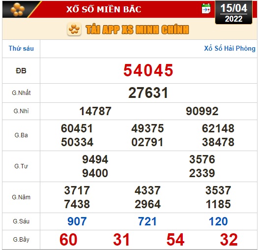 Kết quả xổ số ngày 15-4: Vĩnh Long, Bình Dương, Trà Vinh, Gia Lai, Ninh Thuận, Hải Phòng - Ảnh 2.