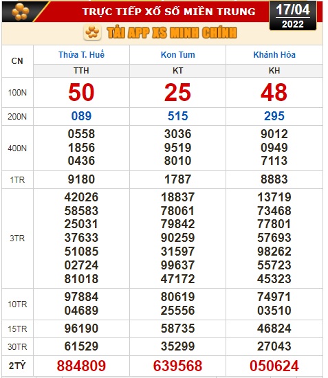 Kết quả xổ số ngày 17-4: Tiền Giang, Kiên Giang, Đà Lạt, Thừa Thiên-Huế, Khánh Hòa, Kon Tum, Thái Bình - Ảnh 3.