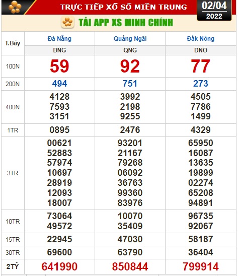 Kết quả xổ số hôm nay 2-4: TP HCM, Long An, Bình Phước, Hậu Giang, Đà Nẵng... - Ảnh 3.