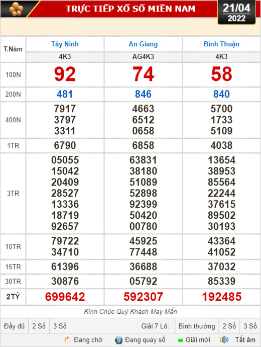 Kết quả xổ số hôm nay 21-4: Tây Ninh, An Giang, Bình Thuận, Bình Định, Quảng Trị, Quảng Bình, Hà Nội - Ảnh 1.