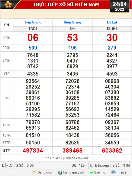 Kết quả xổ số ngày 24-4: Tiền Giang, Kiên Giang, Đà Lạt, Thừa Thiên-Huế, Khánh Hòa, Kon Tum, Thái Bình - Ảnh 1.