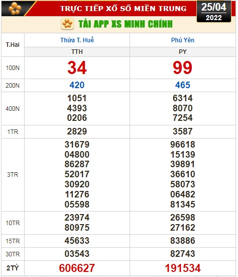 Kết quả xổ số ngày 25-4: TP HCM, Đồng Tháp, Cà Mau, Thừa Thiên - Huế, Phú Yên, Hà Nội - Ảnh 3.