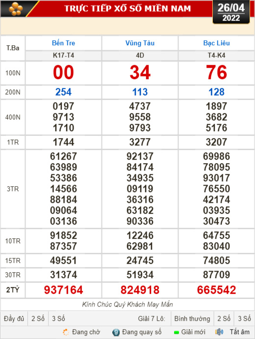 Kết quả xổ số hôm nay 26-4: Bến Tre, Vũng Tàu, Bạc Liêu, Đắk Lắk, Quảng Nam, Quảng Ninh - Ảnh 1.