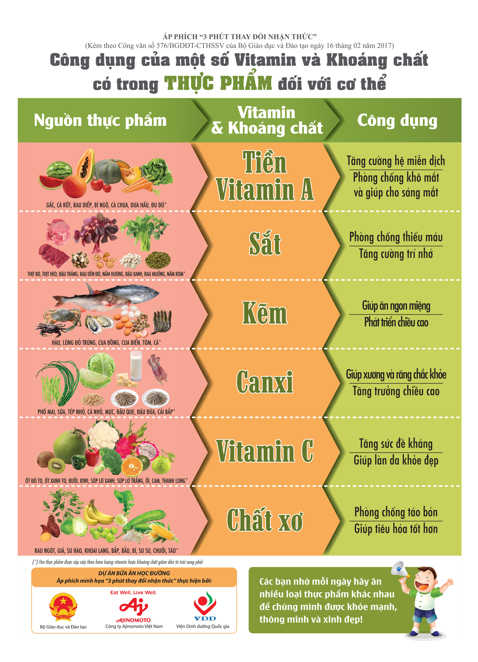 Tin tức  Bộ Giáo dục và Đào tạo Tập huấn Mô hình bữa ăn học đường tại  Trường Cao đẳng Sư phạm Trung ương