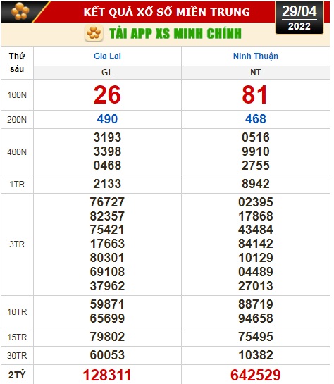 Kết quả xổ số ngày 29-4: Vĩnh Long, Bình Dương, Trà Vinh, Gia Lai, Ninh Thuận, Hải Phòng - Ảnh 3.