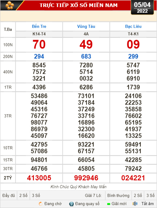 Kết quả xổ số hôm nay 5-4: Bến Tre, Vũng Tàu, Bạc Liêu, Đắk Lắk, Quảng Nam, Quảng Ninh - Ảnh 1.