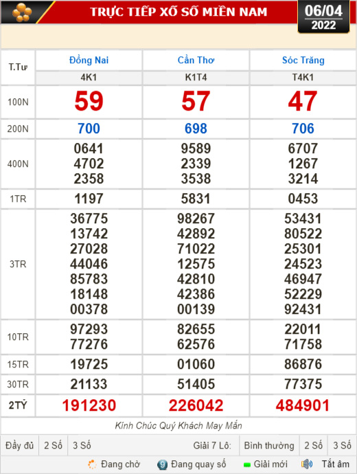 Kết quả xổ số hôm nay 6-4: Đồng Nai, Cần Thơ, Sóc Trăng, Đà Nẵng, Khánh Hòa, Bắc Ninh - Ảnh 1.