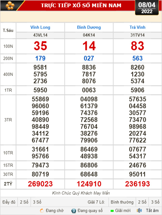 Kết quả xổ số ngày 8-4: Vĩnh Long, Bình Dương, Trà Vinh, Gia Lai, Ninh Thuận, Hải Phòng - Ảnh 1.