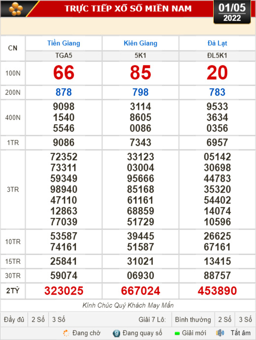 Kết quả xổ số ngày 1-5: Tiền Giang, Kiên Giang, Đà Lạt, Thừa Thiên-Huế, Khánh Hòa, Kon Tum, Thái Bình - Ảnh 1.