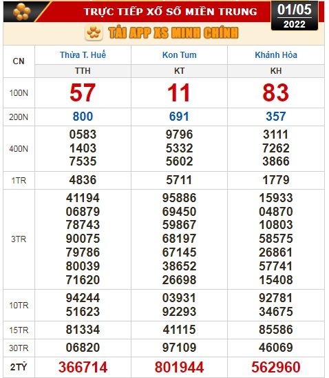 Kết quả xổ số ngày 1-5: Tiền Giang, Kiên Giang, Đà Lạt, Thừa Thiên-Huế, Khánh Hòa, Kon Tum, Thái Bình - Ảnh 3.