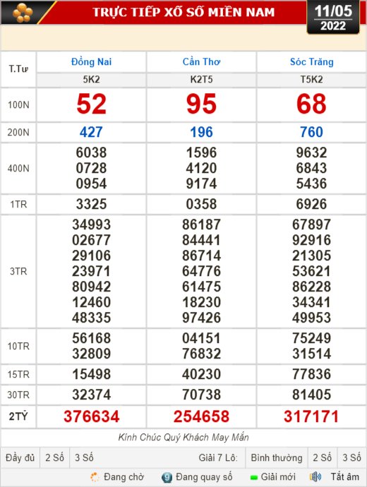 Kết quả xổ số hôm nay 11-5: Đồng Nai, Cần Thơ, Sóc Trăng, Đà Nẵng, Khánh Hòa, Bắc Ninh - Ảnh 1.