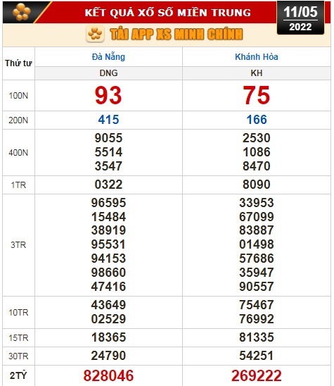 Kết quả xổ số hôm nay 11-5: Đồng Nai, Cần Thơ, Sóc Trăng, Đà Nẵng, Khánh Hòa, Bắc Ninh - Ảnh 3.