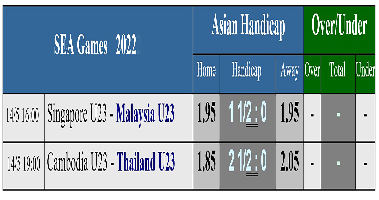 Soi kèo bảng B ngày 14-5: U23 Malaysia và Thái Lan quyết thắng để… né U23 Việt Nam - Ảnh 4. Soi kèo bảng B ngày 14-5: U23 Malaysia và Thái Lan quyết thắng để… né U23 Việt Nam - Ảnh 4.