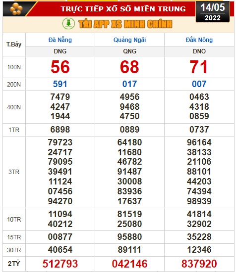 Kết quả xổ số hôm nay 14-5: TP HCM, Long An, Bình Phước, Hậu Giang, Đà Nẵng, Quảng Ngãi, Đắk Nông, Nam Định - Ảnh 3.