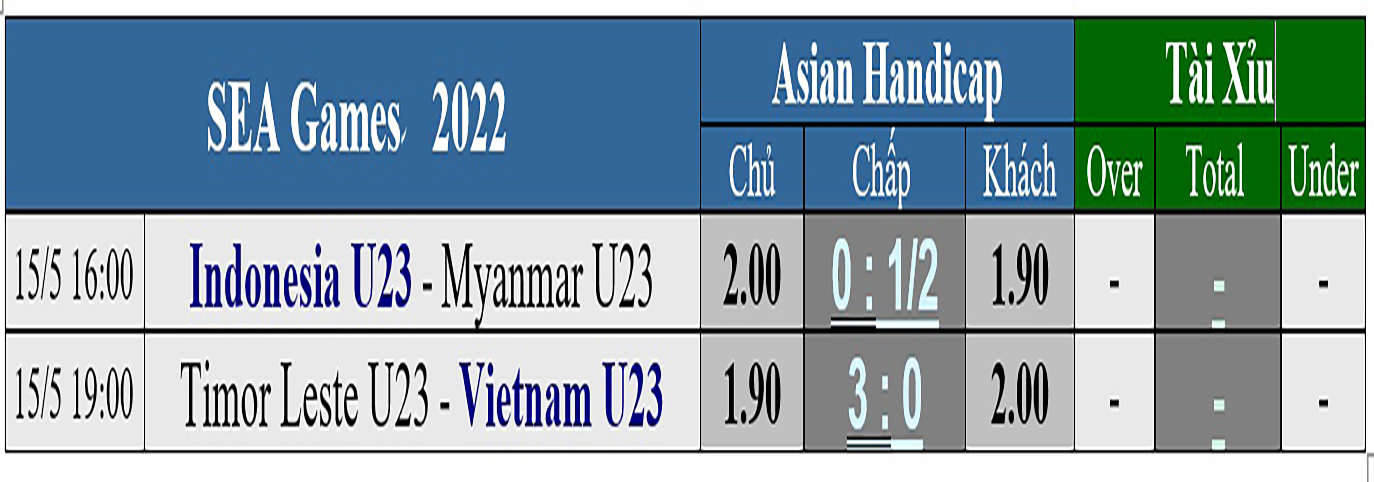 Soi kèo bảng A: Indonesia và U23 Myanmar tranh ngôi nhì bảng sau Việt Nam - Ảnh 4.