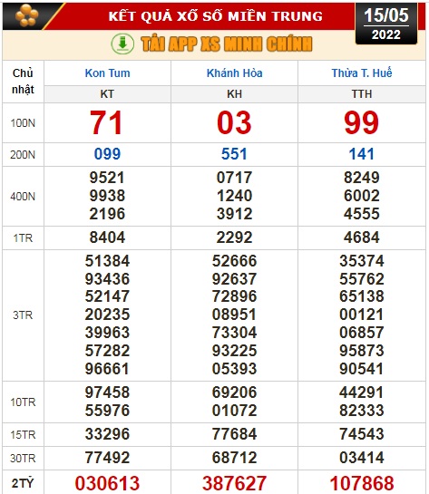 Kết quả xổ số ngày 15-5: Tiền Giang, Kiên Giang, Đà Lạt, Thừa Thiên-Huế, Khánh Hòa... - Ảnh 3.