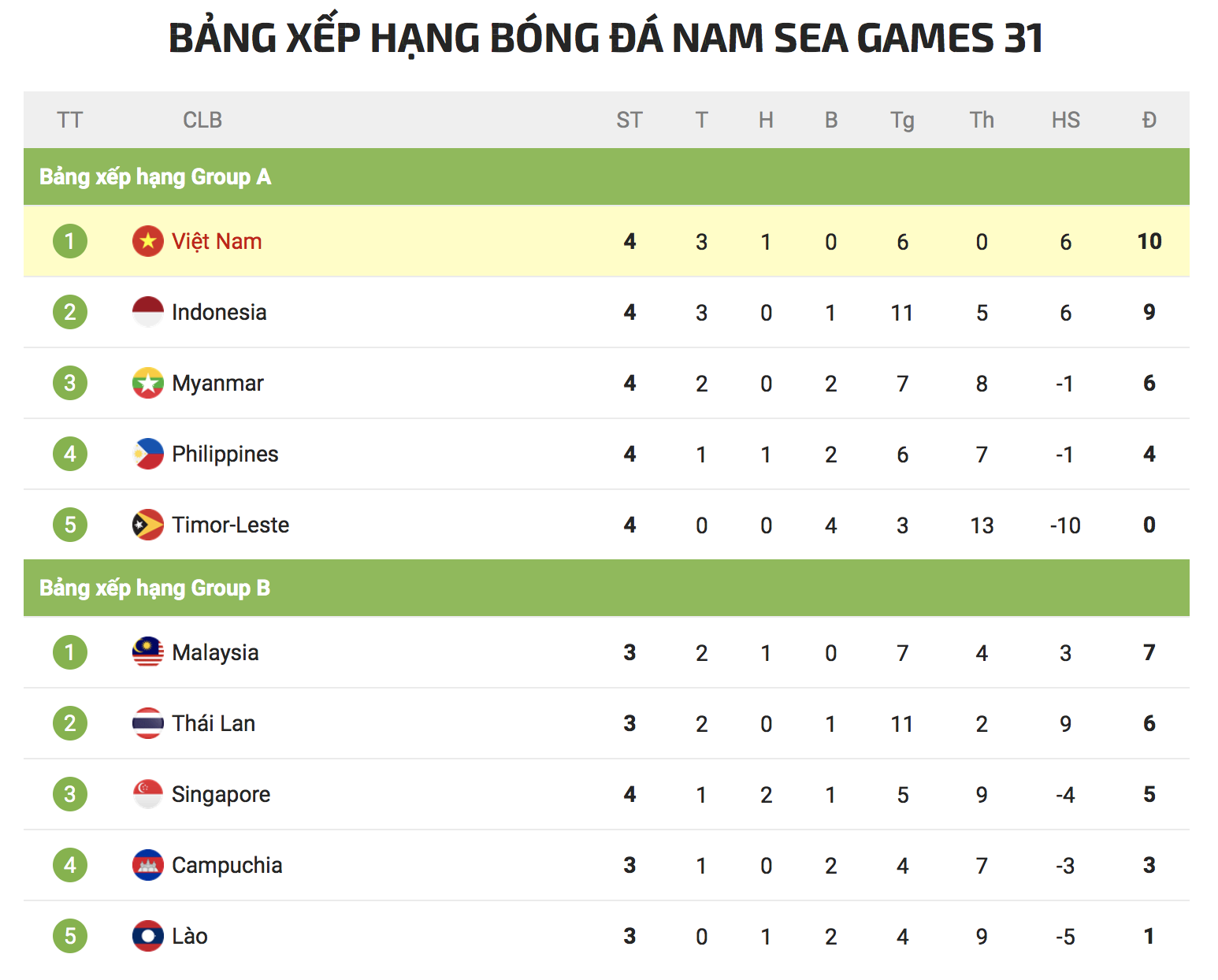 Soi kèo bảng B: U23 Malaysia né chủ nhà ở bán kết - Ảnh 5. Soi kèo bảng B: U23 Malaysia né chủ nhà ở bán kết - Ảnh 5.
