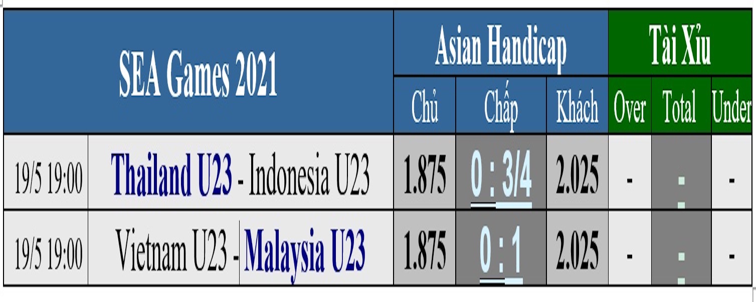 Soi kèo bán kết: Thái Lan miễn cưỡng gặp Indonesia, U23 Việt Nam săn bàn trước Malaysia - Ảnh 5. Soi kèo bán kết: Thái Lan miễn cưỡng gặp Indonesia, U23 Việt Nam săn bàn trước Malaysia - Ảnh 5.