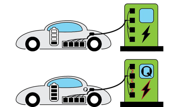 Unbelievably fast electric car battery charging - Photo 1.