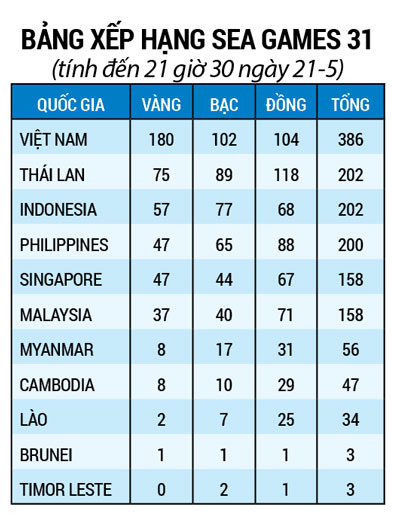 Bóng đá nữ Việt Nam đoạt HCV lịch sử - Ảnh 3.