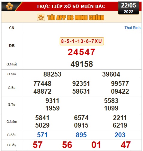 Kết quả xổ số hôm nay 22-5: Tiền Giang, Kiên Giang, Đà Lạt, Kon Tum, Khánh Hòa, Thừa T. Huế, Thái Bình - Ảnh 3.