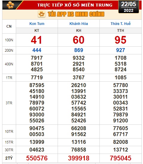 Kết quả xổ số hôm nay 22-5: Tiền Giang, Kiên Giang, Đà Lạt, Kon Tum, Khánh Hòa, Thừa T. Huế, Thái Bình - Ảnh 2.