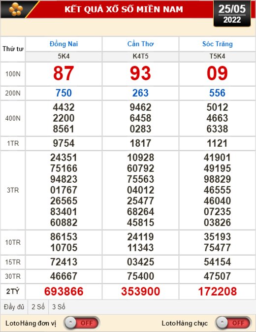 Kết quả xổ số hôm nay 25-5: Đồng Nai, Cần Thơ, Sóc Trăng, Đà Nẵng, Khánh Hòa, Bắc Ninh - Ảnh 1.