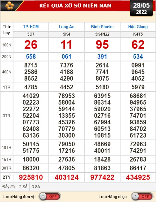 Kết quả xổ số hôm nay 28-5: TP HCM, Long An, Bình Phước, Hậu Giang, Đà Nẵng, Quảng Ngãi, Nam Định - Ảnh 1.