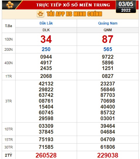 Kết quả xổ số hôm nay 3-5: Bến Tre, Vũng Tàu, Bạc Liêu, Đắk Lắk, Quảng Nam, Quảng Ninh - Ảnh 3.