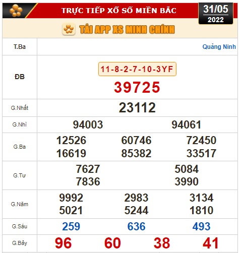 Kết quả xổ số hôm nay 31-5: Bến Tre, Vũng Tàu, Bạc Liêu, Đắk Lắk, Quảng Nam, Quảng Ninh - Ảnh 2.