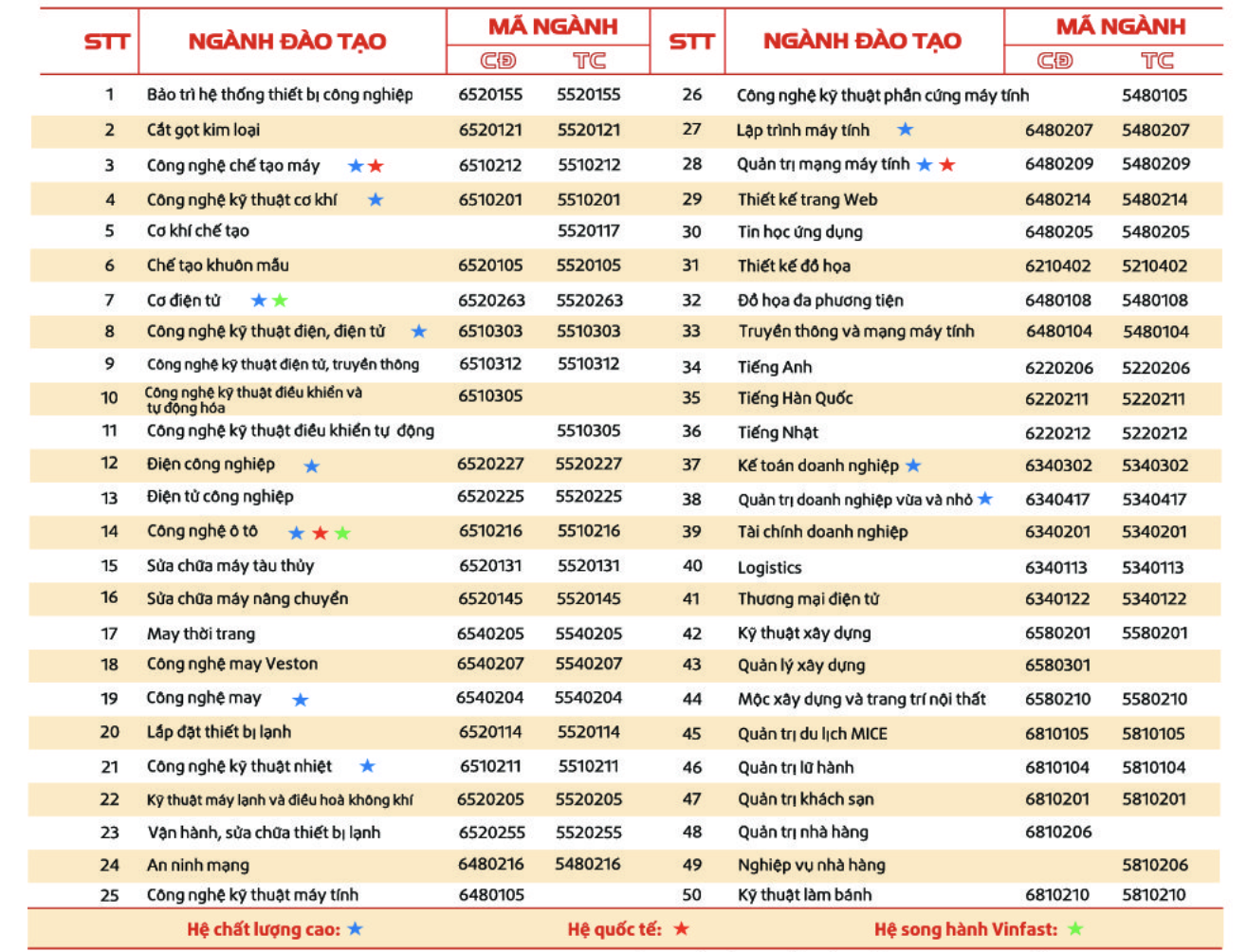 Các trường CĐ tốp đầu TP HCM tuyển sinh ra sao? - Ảnh 4. Các trường CĐ tốp đầu TP HCM tuyển sinh ra sao? - Ảnh 4.