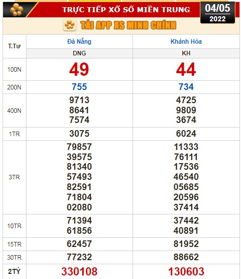 Kết quả xổ số hôm nay 4-5: Đồng Nai, Cần Thơ, Sóc Trăng, Đà Nẵng, Khánh Hòa, Bắc Ninh - Ảnh 3.