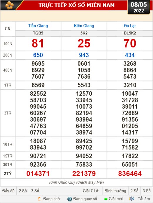 Kết quả xổ số ngày 8-5: Tiền Giang, Kiên Giang, Đà Lạt, Thừa Thiên-Huế, Khánh Hòa... - Ảnh 1.