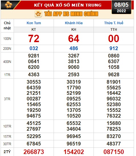 Kết quả xổ số ngày 8-5: Tiền Giang, Kiên Giang, Đà Lạt, Thừa Thiên-Huế, Khánh Hòa... - Ảnh 3.
