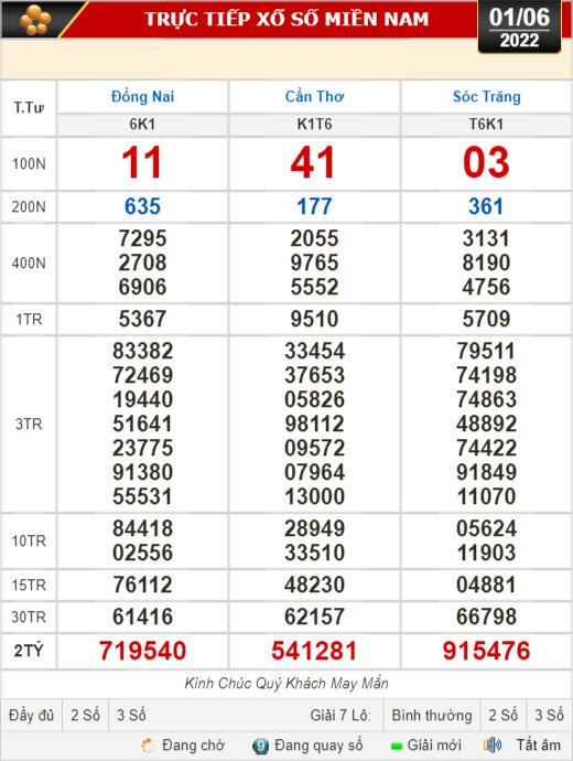 Kết quả xổ số hôm nay 1-6: Đồng Nai, Cần Thơ, Sóc Trăng, Đà Nẵng, Khánh Hòa, Bắc Ninh - Ảnh 1.