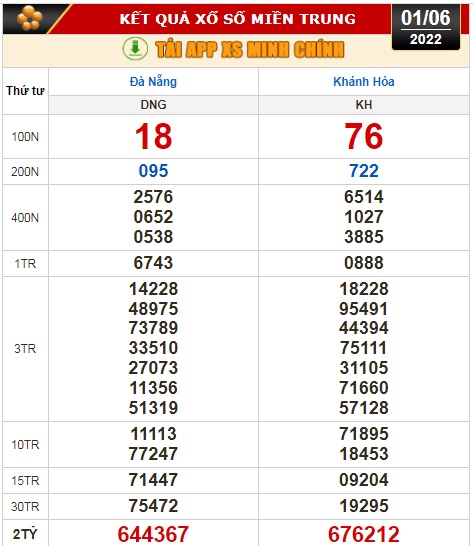 Kết quả xổ số hôm nay 1-6: Đồng Nai, Cần Thơ, Sóc Trăng, Đà Nẵng, Khánh Hòa, Bắc Ninh - Ảnh 3.