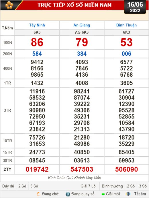 Kết quả xổ số hôm nay 16-6: Tây Ninh, An Giang, Bình Thuận, Bình Định, Hà Nội... - Ảnh 1.