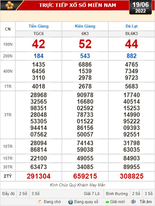 Kết quả xổ số ngày 19-6: Tiền Giang, Kiên Giang, Đà Lạt, Khánh Hòa, Thừa Thiên -Huế, Thái Bình - Ảnh 1.