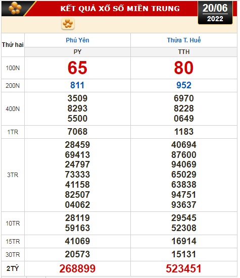 Kết quả xổ số hôm nay 20-6: TP HCM, Đồng Tháp, Cà Mau, Thừa Thiên - Huế, Phú Yên, Hà Nội - Ảnh 3.