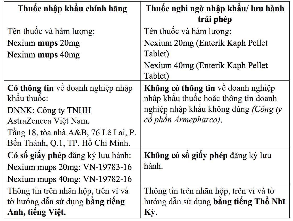 Cảnh b&aacute;o thuốc Nexium trị bệnh dạ d&agrave;y, thực quản lưu h&agrave;nh tr&aacute;i ph&eacute;p - Ảnh 2.