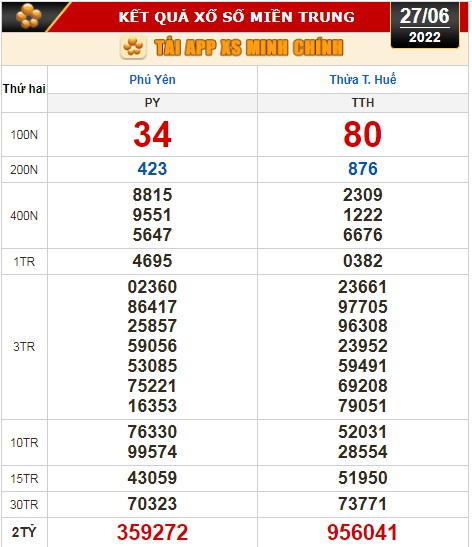Kết quả xổ số hôm nay 27-6: TP HCM, Đồng Tháp, Cà Mau, Thừa Thiên - Huế, Phú Yên, Hà Nội - Ảnh 3.