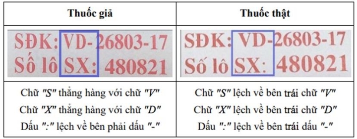 Một loại thuốc giảm đau, hạ sốt bị làm giả - Ảnh 2. Một loại thuốc giảm đau, hạ sốt bị làm giả - Ảnh 2.
