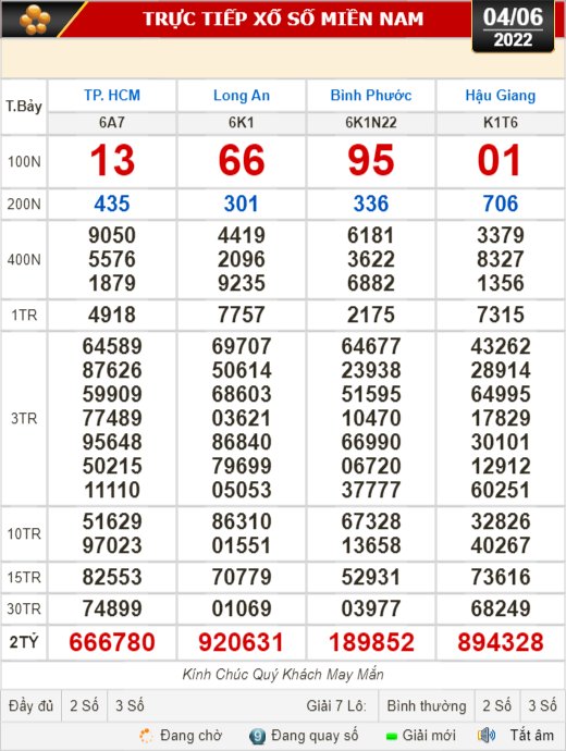 Kết quả xổ số hôm nay 4-6: TP HCM, Long An, Bình Phước, Hậu Giang, Đà Nẵng, Quảng Ngãi, Nam Định - Ảnh 1.