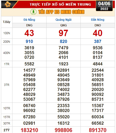 Kết quả xổ số hôm nay 4-6: TP HCM, Long An, Bình Phước, Hậu Giang, Đà Nẵng, Quảng Ngãi, Nam Định - Ảnh 3.