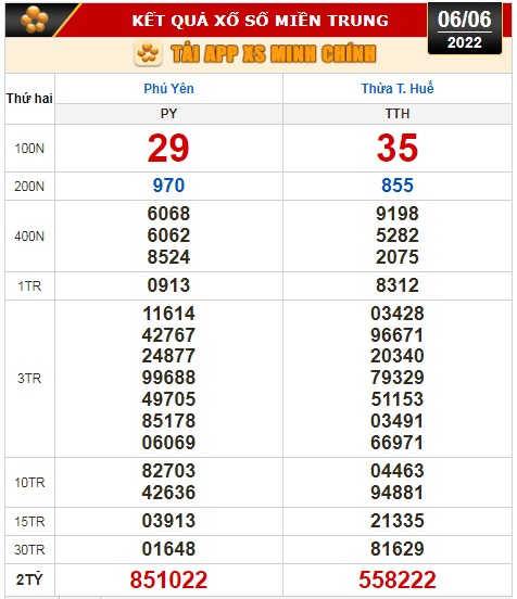 Kết quả xổ số hôm nay 6-6: TP HCM, Đồng Tháp, Cà Mau, Thừa Thiên - Huế, Phú Yên, Hà Nội - Ảnh 3.