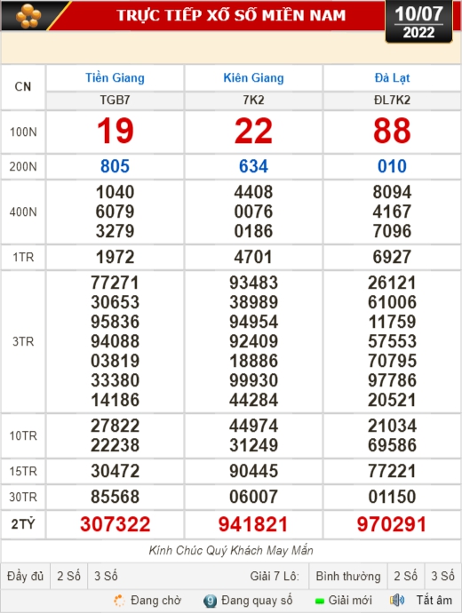 Kết quả xổ số hôm nay 10-7: Tiền Giang, Kiên Giang, Đà Lạt, Kon Tum, Khánh Hòa, Thừa Thiên - Huế, Thái Bình - Ảnh 1.