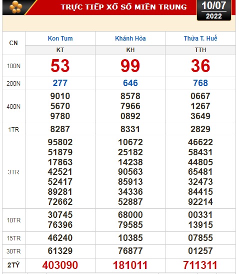 Kết quả xổ số hôm nay 10-7: Tiền Giang, Kiên Giang, Đà Lạt, Kon Tum, Khánh Hòa, Thừa Thiên - Huế, Thái Bình - Ảnh 3.