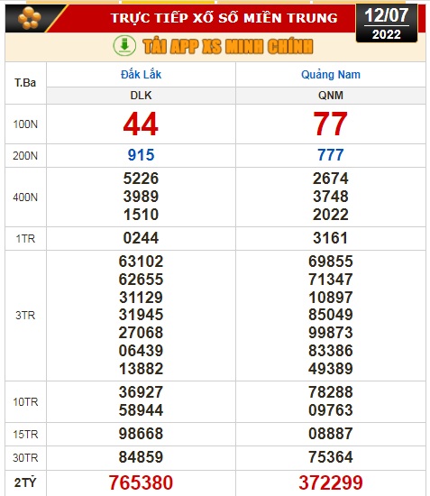 Kết quả xổ số ngày 12-7: Bến Tre, Vũng Tàu, Bạc Liêu, Đắk Lắk, Quảng Nam, Quảng Ninh - Ảnh 3.